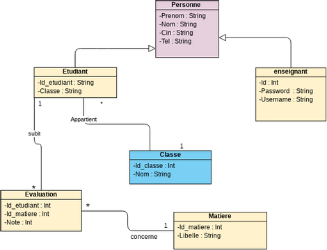 Class Diagram - Order Process | Visual Paradigm User-Contributed ...